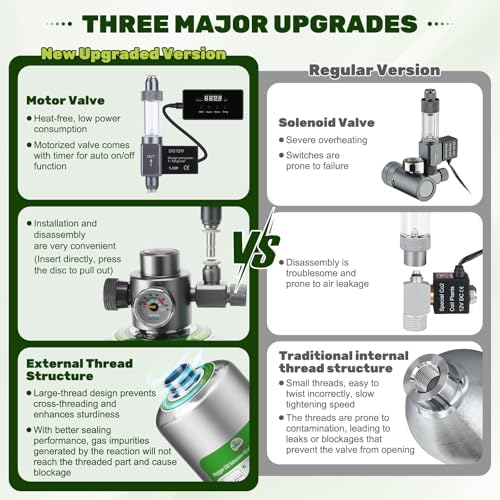 5L Aquarium CO₂ Generator Kit with Timed Valve
